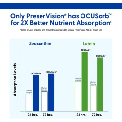 PreserVision AREDS 2 Vitaminas para los ojos