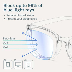 Gafas con filtro de luz azul para Computadora o Celular